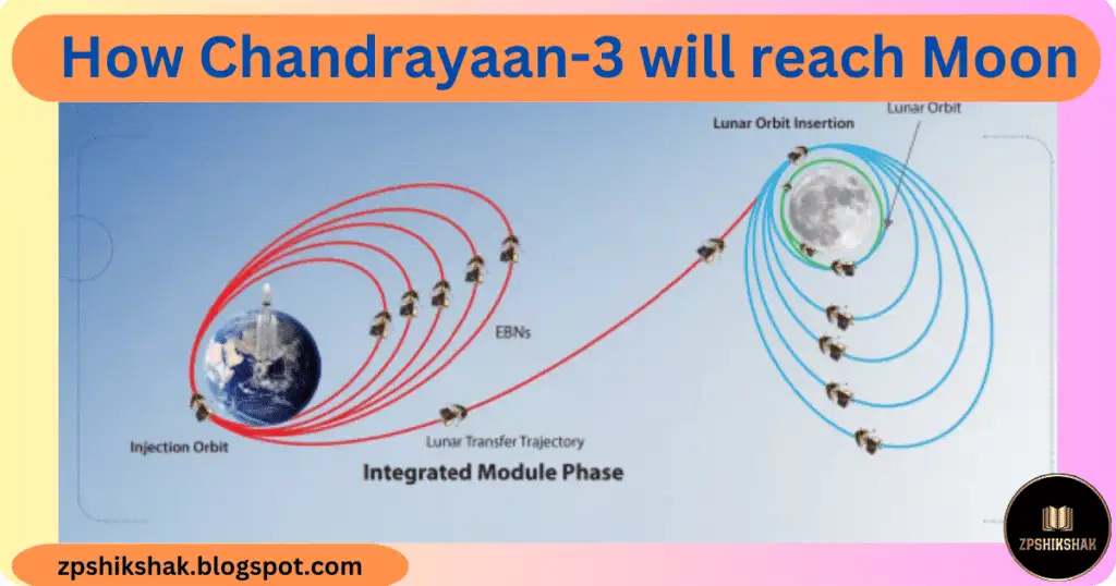 Chandrayan
