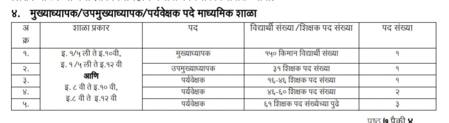 Sanch Manyata 2024 | Sudharit Nikash | संच मान्यता सुधारित निकष 6 संच मान्यता 2024