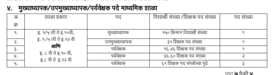 Sanch Manyata 2024 | Sudharit Nikash | संच मान्यता सुधारित निकष 6 संच मान्यता 2024