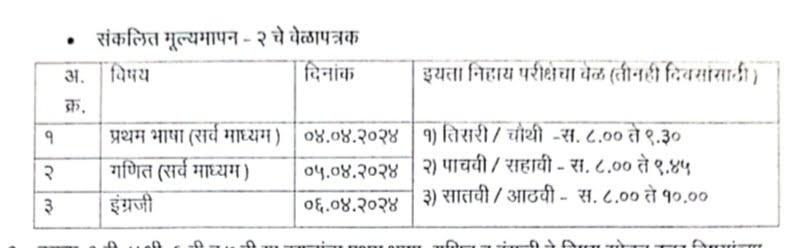 5th,8th revised annual exam time table 2024 2 Annual Exam Time table 2024