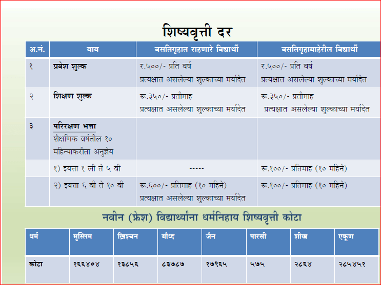 Pre-Matric Scholarship For Minority Pre-Matric Scholarship For Minority